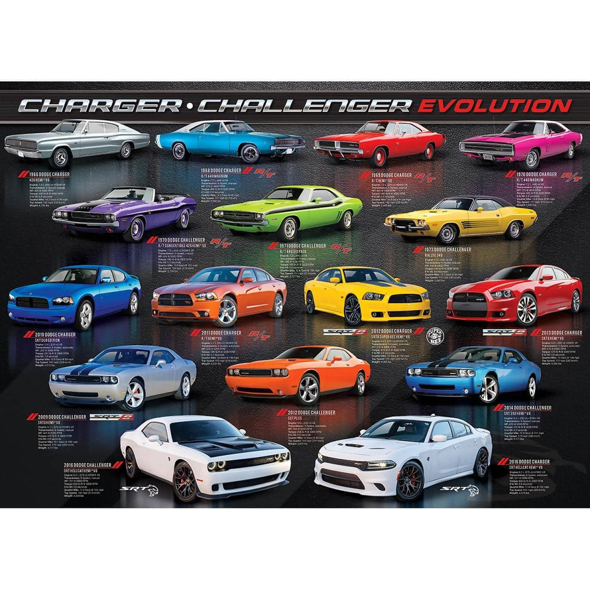 EuroGraphics - Dodge Charger Challenger Evolution 1000-piece Puzzle - Jigsaw Puzzle 1000 Pieces