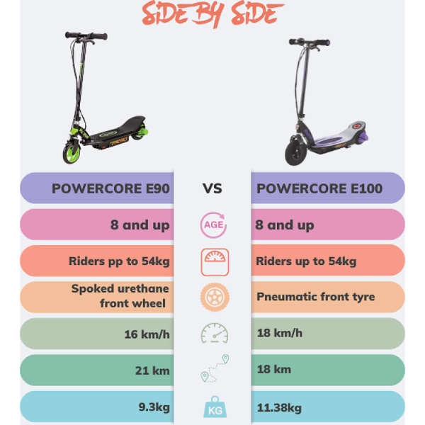 Razor - Power Core E100 Electric Scooter - Blue Aluminium Deck - Image 5